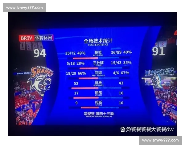 篮球赛场实时比分更新与精彩数据全解析报道